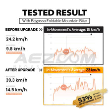 Load image into Gallery viewer, LITEPRO Package: Hollow-Tech Crankset