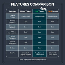 Load image into Gallery viewer, TAKACHIA® TIIME SERIES TRIFOLD BIKE - C16
